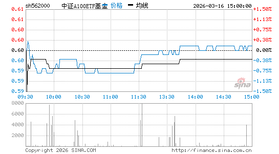 ���������ͼ��