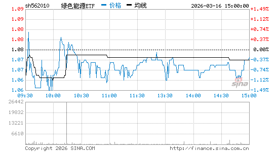 ���������ͼ��