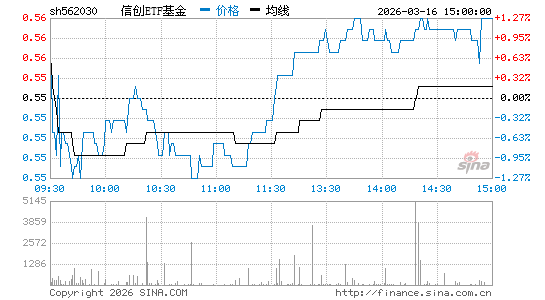 ���������ͼ��