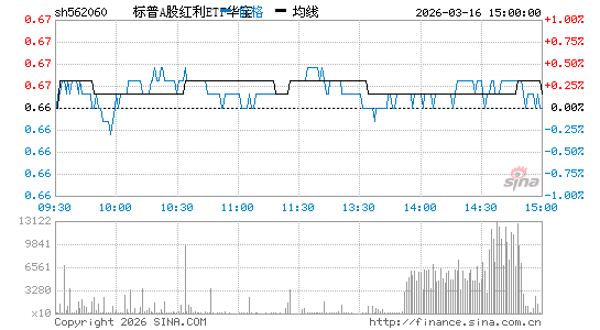 ���������ͼ��