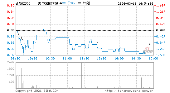 ���������ͼ��