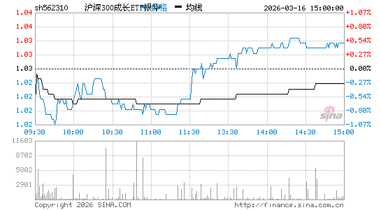 ���������ͼ��