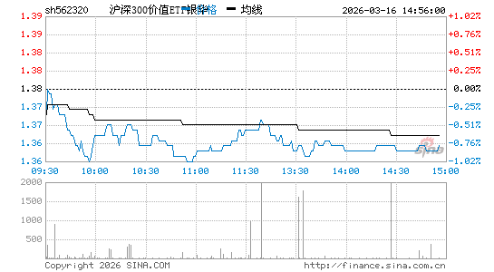 ���������ͼ��