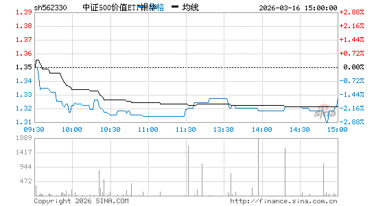 ���������ͼ��