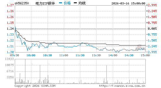 ���������ͼ��