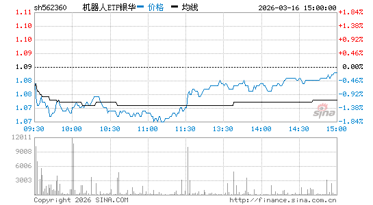 ���������ͼ��