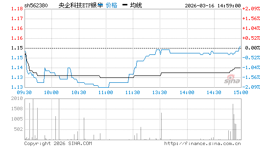 ���������ͼ��