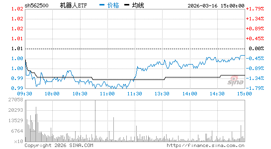 ���������ͼ��