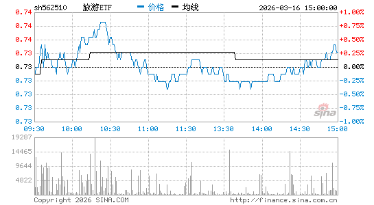 ���������ͼ��