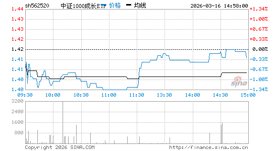 ���������ͼ��