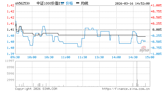 ���������ͼ��