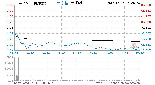 ���������ͼ��