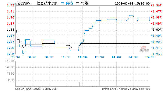 ���������ͼ��