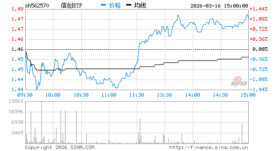 ���������ͼ��