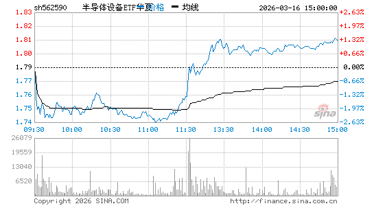 ���������ͼ��