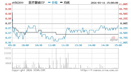 ���������ͼ��