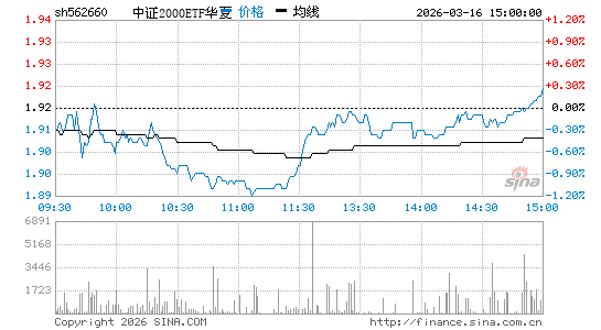 ���������ͼ��