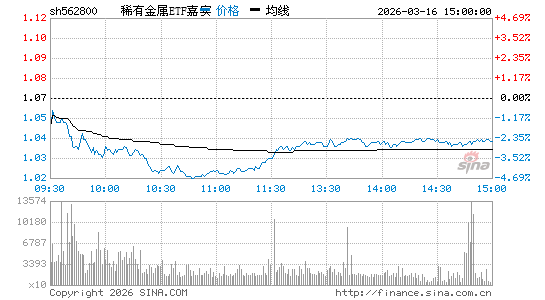 ���������ͼ��