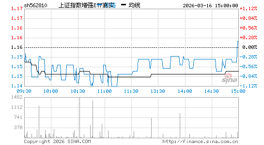 ���������ͼ��