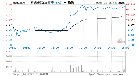 ���������ͼ��