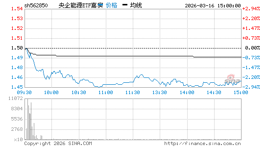 ���������ͼ��