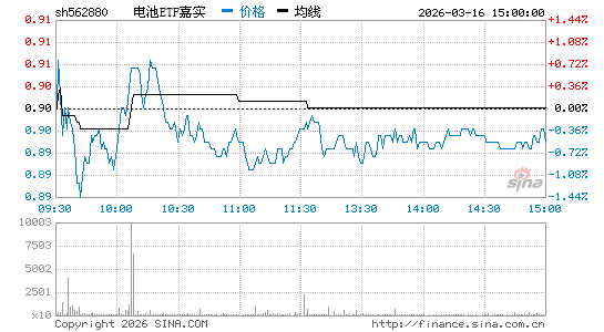 ���������ͼ��