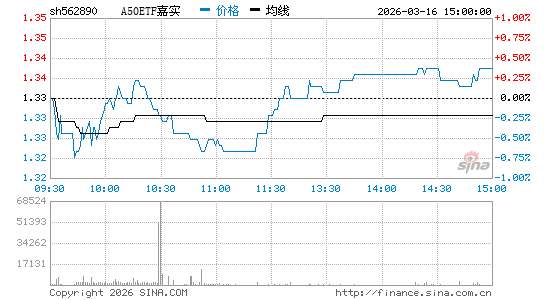 ���������ͼ��