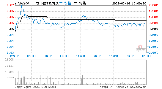 ���������ͼ��