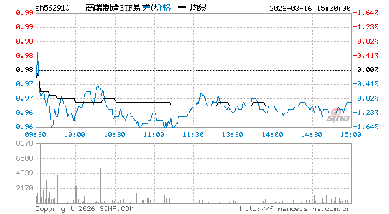 ���������ͼ��