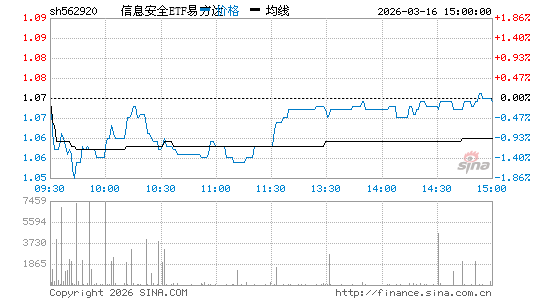 ���������ͼ��