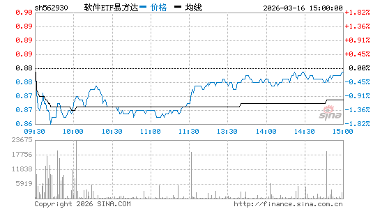 ���������ͼ��