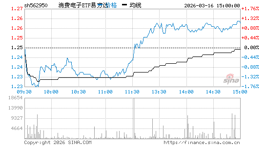 ���������ͼ��