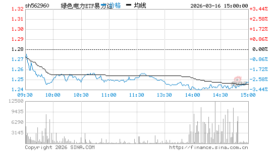 ���������ͼ��