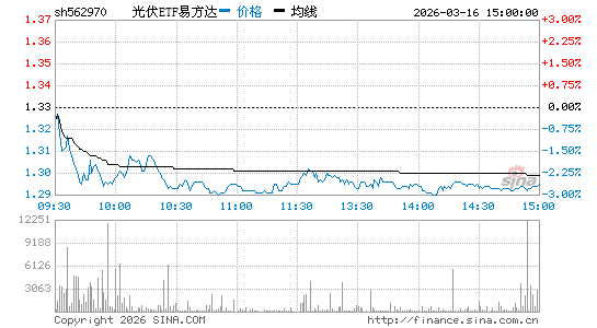 ���������ͼ��