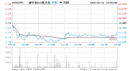 ���������ͼ��