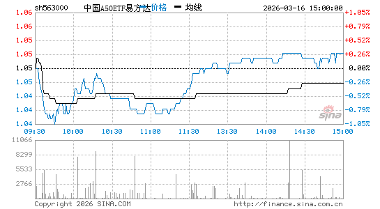 ���������ͼ��