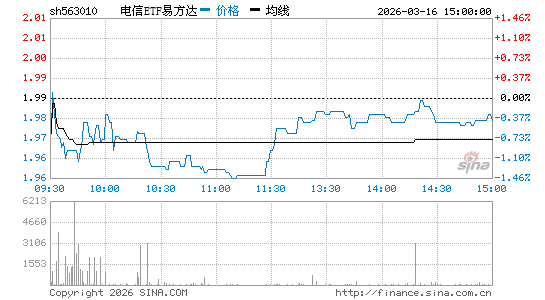 ���������ͼ��