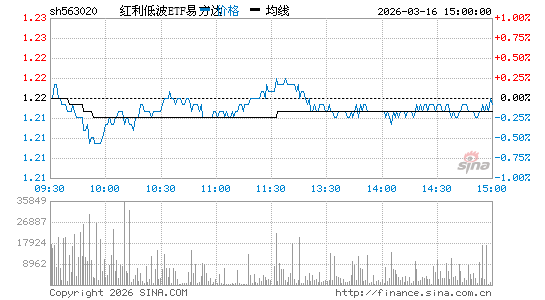 ���������ͼ��