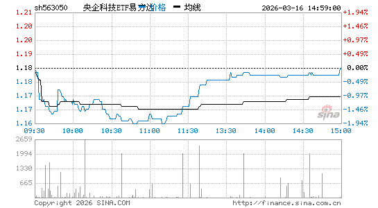 ���������ͼ��