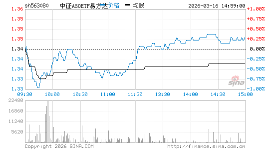 ���������ͼ��