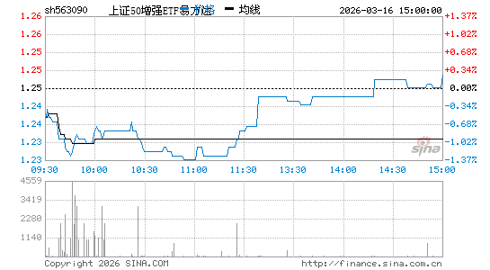 ���������ͼ��