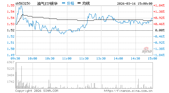 ���������ͼ��