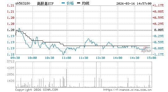 ���������ͼ��