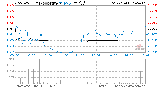 ���������ͼ��