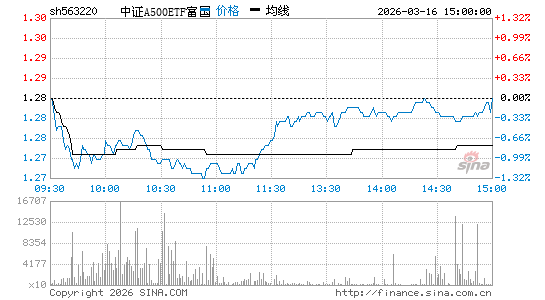 ���������ͼ��