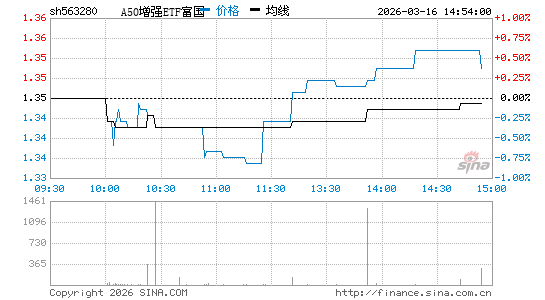 ���������ͼ��