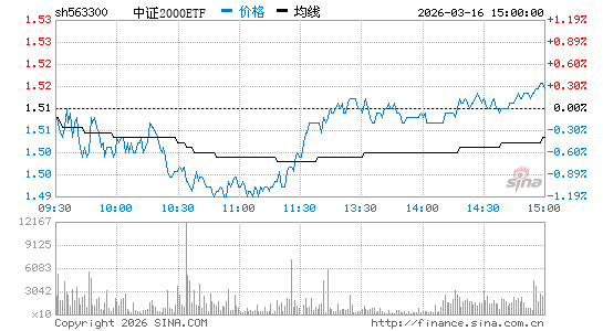 ���������ͼ��