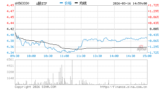 ���������ͼ��