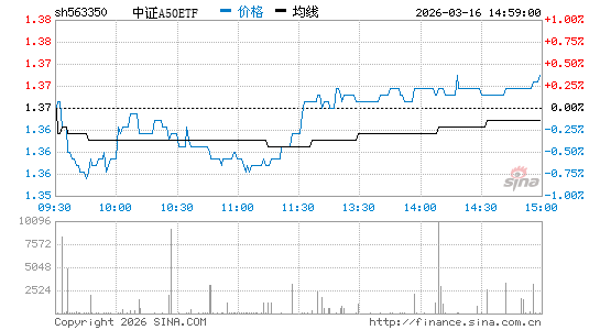 ���������ͼ��