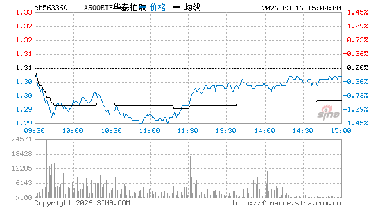 ���������ͼ��